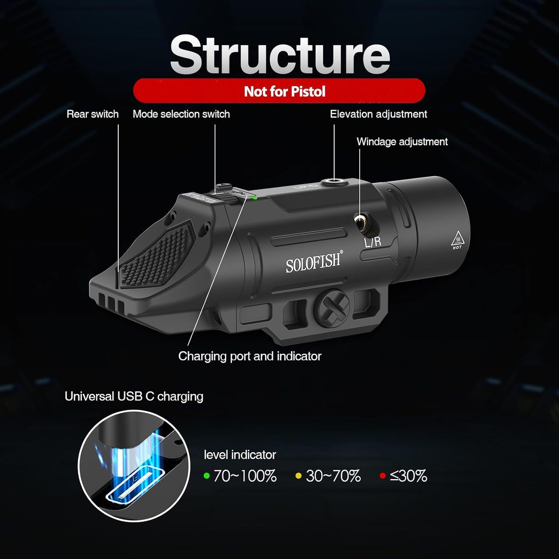 SOLOFISH 1500 Lumen Low-Profile Rifle Flashlight photo 5